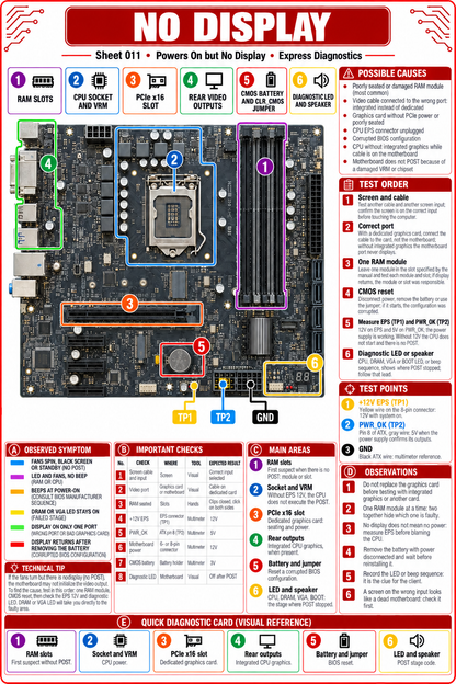 The PC Fault Finder – 120 Visual Diagnostic Cards